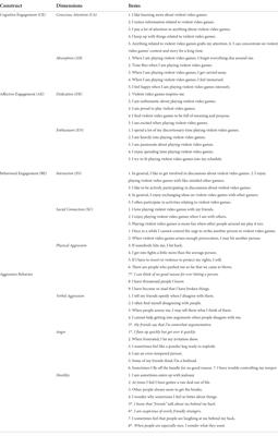 The effect of three violent videogame engagement states on aggressive behavior: A partial least squares structural equation modeling approach